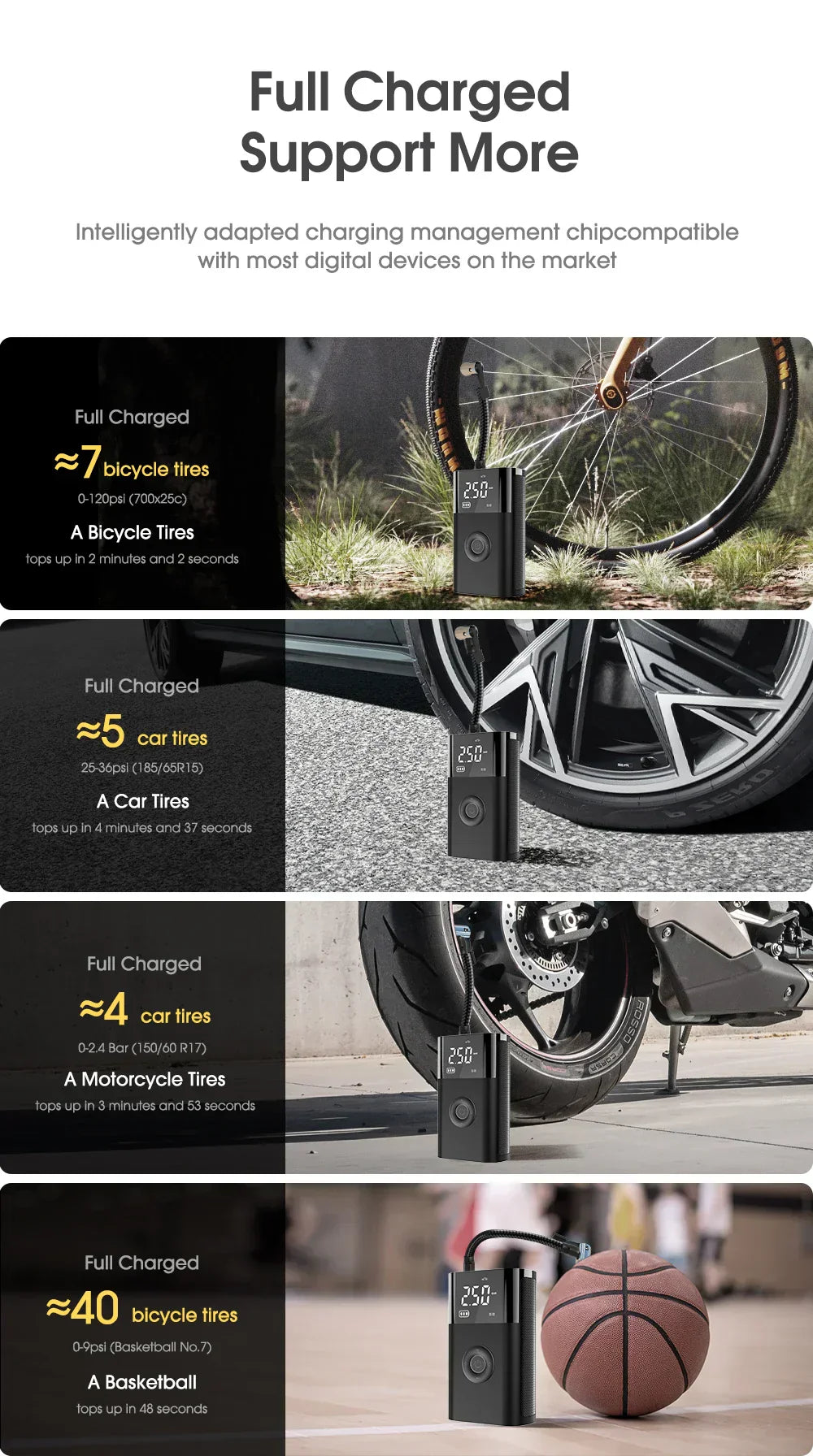 CARSUN Portable Inflator Compressor Pump With LED Lamp For Car Motorcycle Bicycle Tyre Balls Wireless Electric Car Air Tire Pump