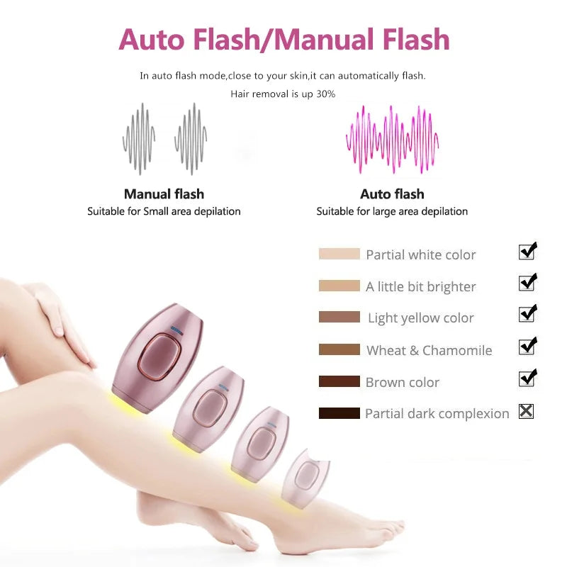 Body Bikini IPL 500,000 Flash Depilator Pulses Permanent Laser Epilator Painless For Women Hair Removal Home Use Devices