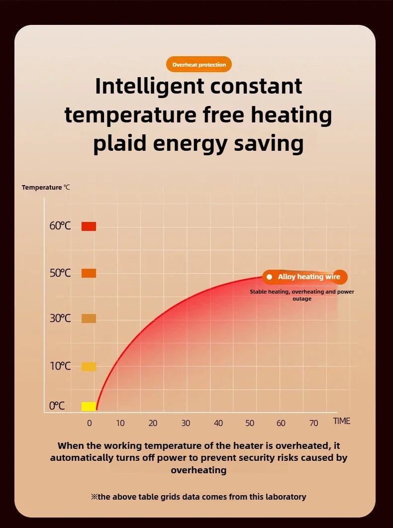 220V Winter Warmer Household Desktop Electric Heater Fan 3 Gear Adjustable Warm Air Blower Ripple Heating Machine Bedroom Office