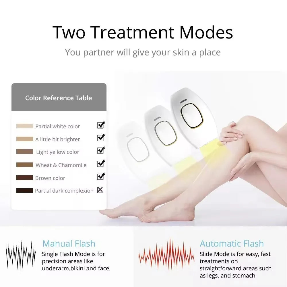 Body Bikini IPL 500,000 Flash Depilator Pulses Permanent Laser Epilator Painless For Women Hair Removal Home Use Devices
